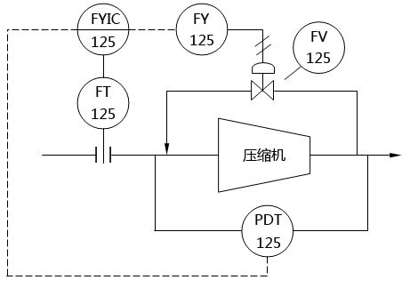 壓縮機防喘振控制系統圖