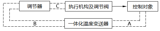 蒸汽加熱溫度控制系統電氣回路示意圖