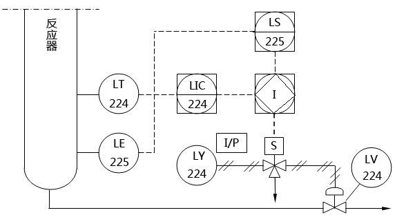 反應器液位控制及聯鎖系統圖