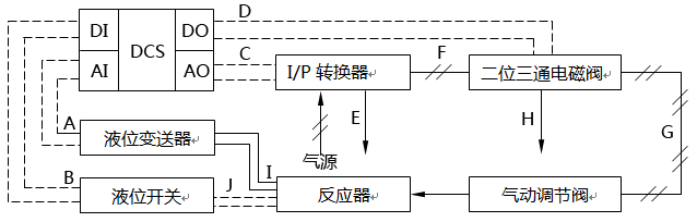 反應器液位控制及連鎖系統回路示意圖