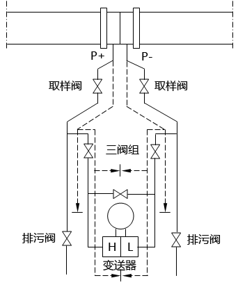 流量檢測差壓式傳遞回路示意圖