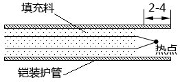 鎧裝熱電偶焊接示意圖