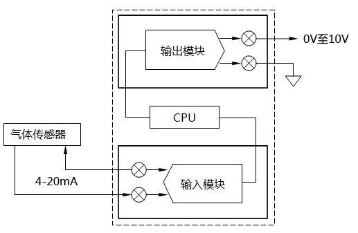 典型的工業(yè)控制系統(tǒng)結(jié)構(gòu)圖