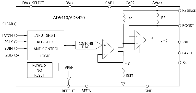 AD5410/5420系列內(nèi)部結(jié)構(gòu)圖