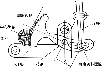 彈簧管壓力表傳動機構示意圖