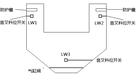 音叉料位開關安裝示意圖