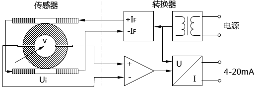 電磁流量計基本結構圖