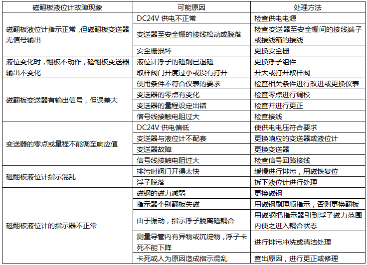 磁翻板液位計常見故障檢查及處理