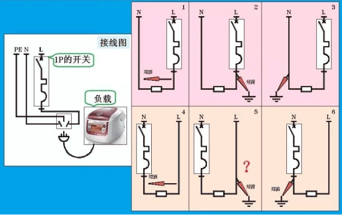 1P+N斷路器接法