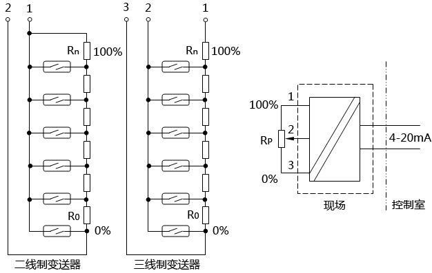 磁浮子液位計傳感變送原理圖