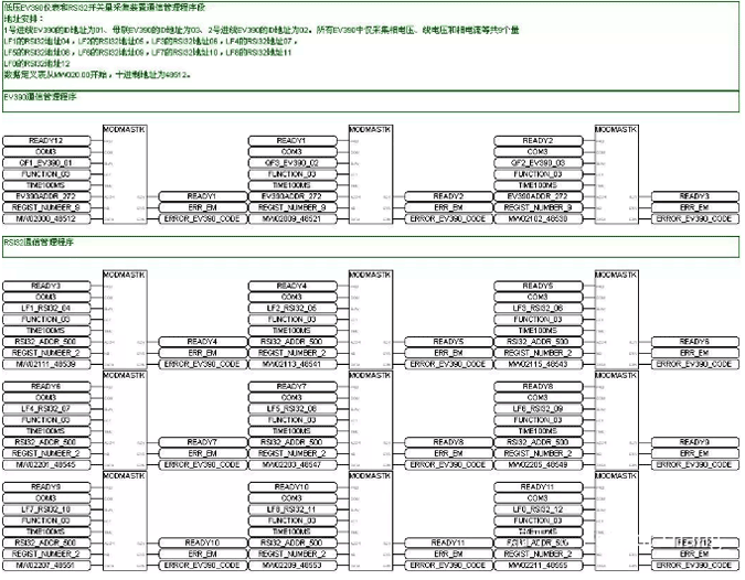 數據交換的RS485接口定義和MODBUS通信管理