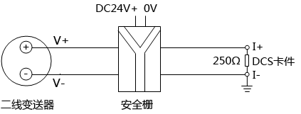 安全柵供電的兩線制變送器4-20mA回路