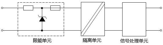 隔離式安全柵功能結(jié)構(gòu)示意圖