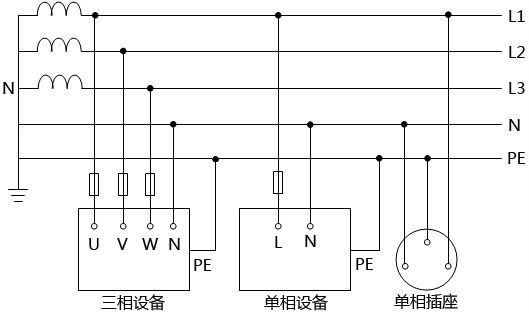 TN-S系統接線圖