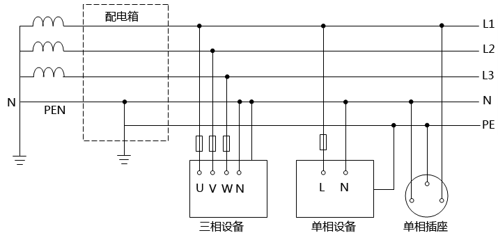 TN-C-S系統接線圖