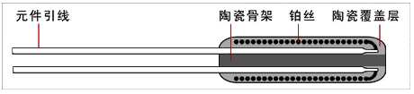 外繞整體燒結鉑電阻元件結構示意圖