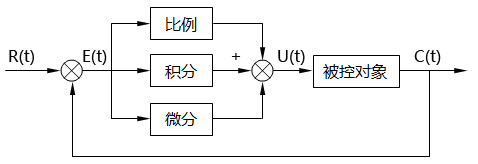 PID控制原理圖