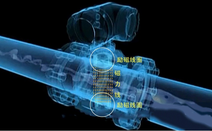 電磁流量計結構