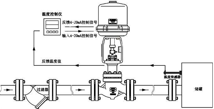 電動調節閥工作原理圖