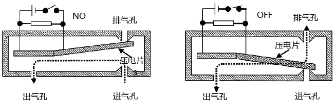 直動式壓電閥的結構及工作原理