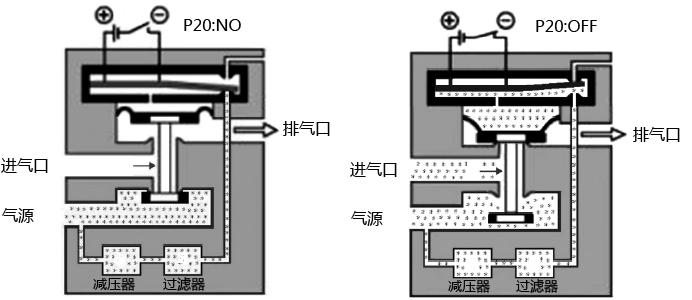 P20系列壓電閥的內部結構和工作原理