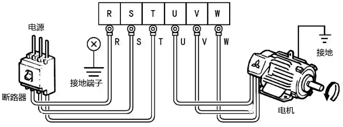 電源、電動機與變頻器的連接