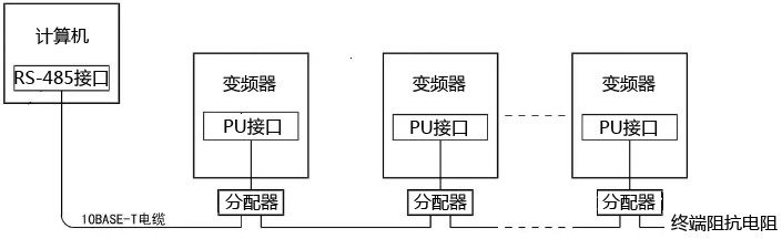 計算機與多臺變頻器連接