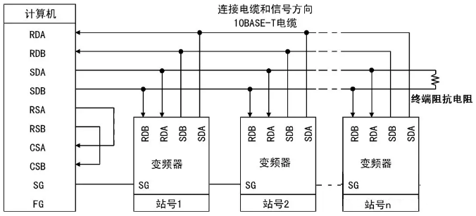 計算機與多臺變頻器接線方法