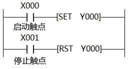 PLC采用置位復位指令實現啟動、自鎖和停止控制的梯形圖
