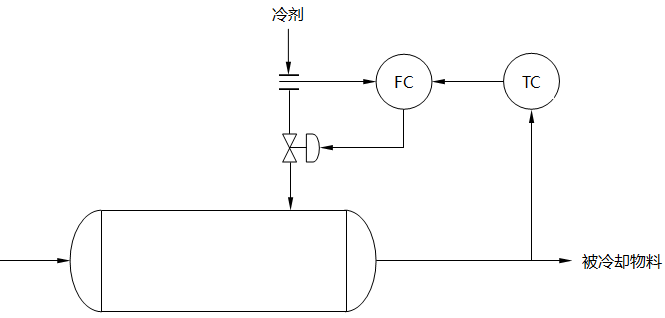 冷卻器溫度串級控制系統示意圖