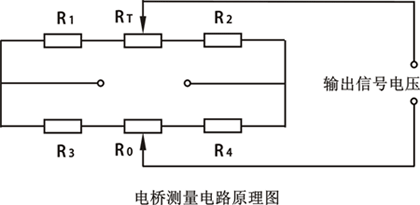 電阻應變式數字壓力表的電橋測量電路原理圖