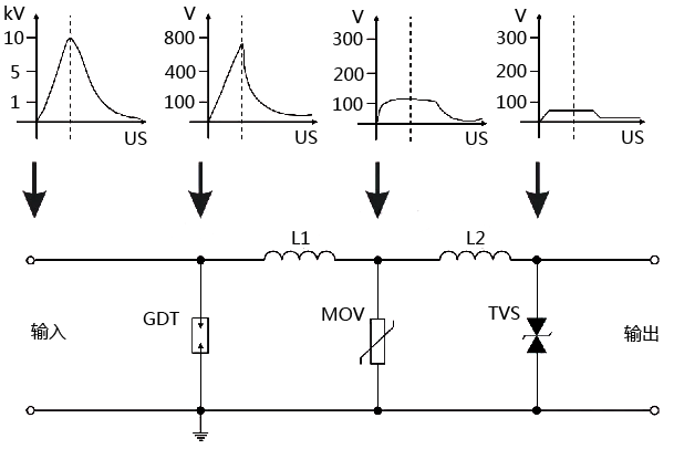 信號(hào)浪涌保護(hù)器工作原理示意圖