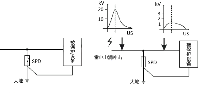 電源浪涌保護(hù)器工作原理示意圖