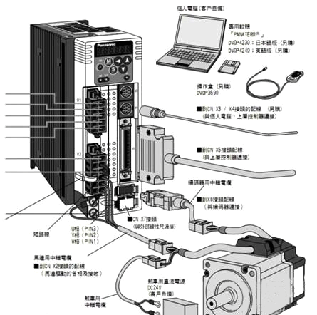 運動控制器與伺服電機的連接