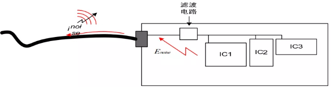 TVS靜電抑制器不能起到應(yīng)有的保護(hù)作用