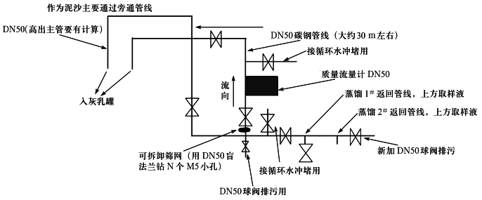 科氏力質量流量計在石灰乳密度測量時安裝示意圖