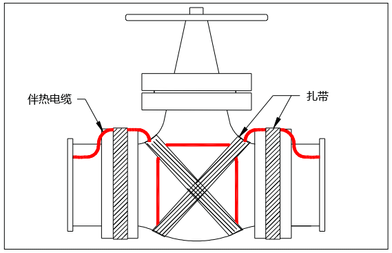 閥門(mén)電伴熱安裝圖