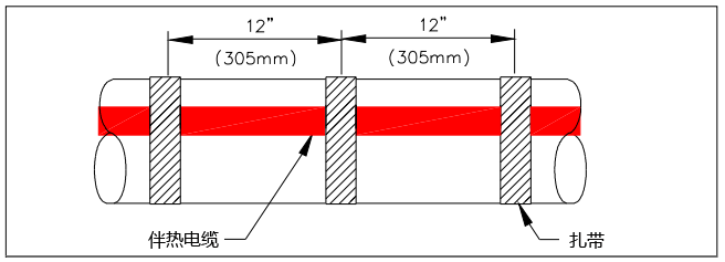 管道電伴熱安裝圖
