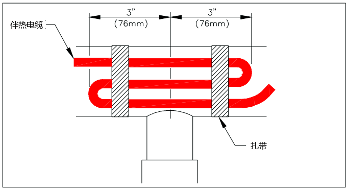 支架電伴熱安裝圖