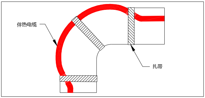 管道彎頭電伴熱安裝圖