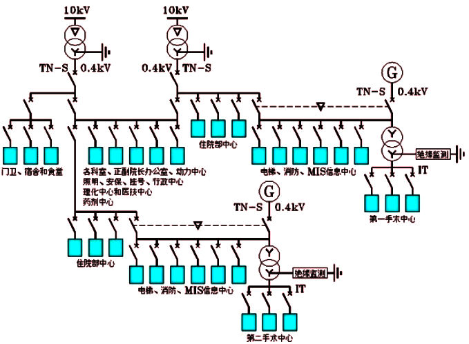 某醫院的低壓電網示意圖