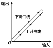 儀表死區(qū)效應(yīng)分析