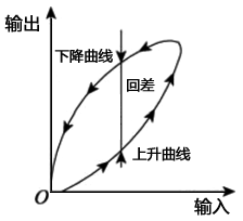 儀表綜合效應(yīng)分析