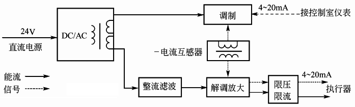 操作端隔離安全柵原理框圖