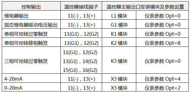 YR-RJD系列通用溫控器控制輸出接線