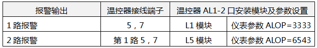 YR-RJD系列通用溫控器報警輸出接線