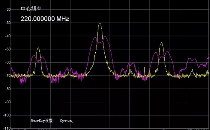 展頻IC24M時鐘信號10倍頻的展頻與不展頻的對比圖