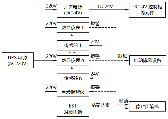 智能數顯儀表系統功能配置原理