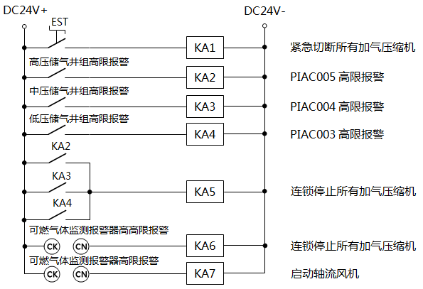 CNG加氣站壓縮機和風機聯鎖控制原理圖