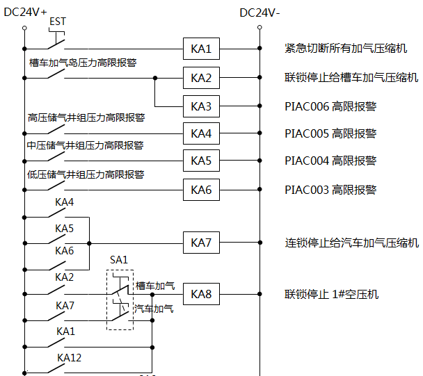 CNG加氣母站壓縮機聯鎖停機原理